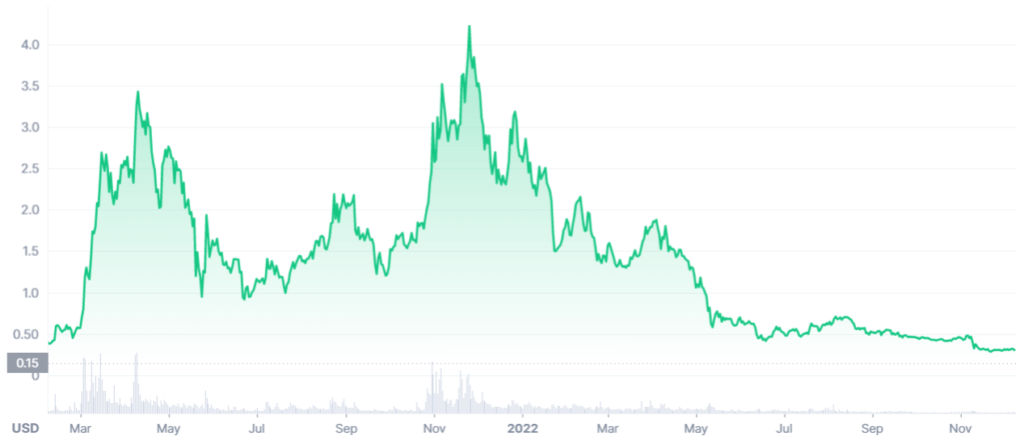 price of enj crypto