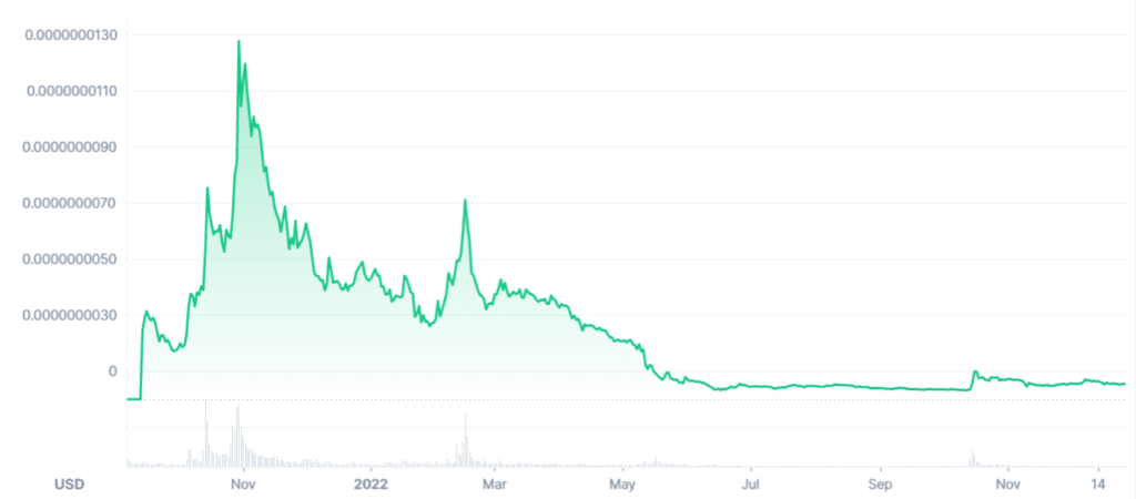 feg token price