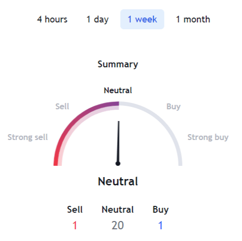 FEG Token Price USDT