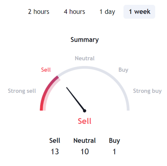 MANA USDT Price Technical Analysis 