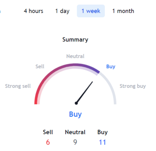 ETH USDT