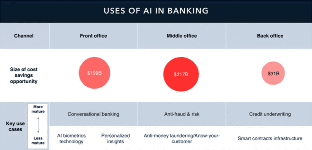 AI in Banking