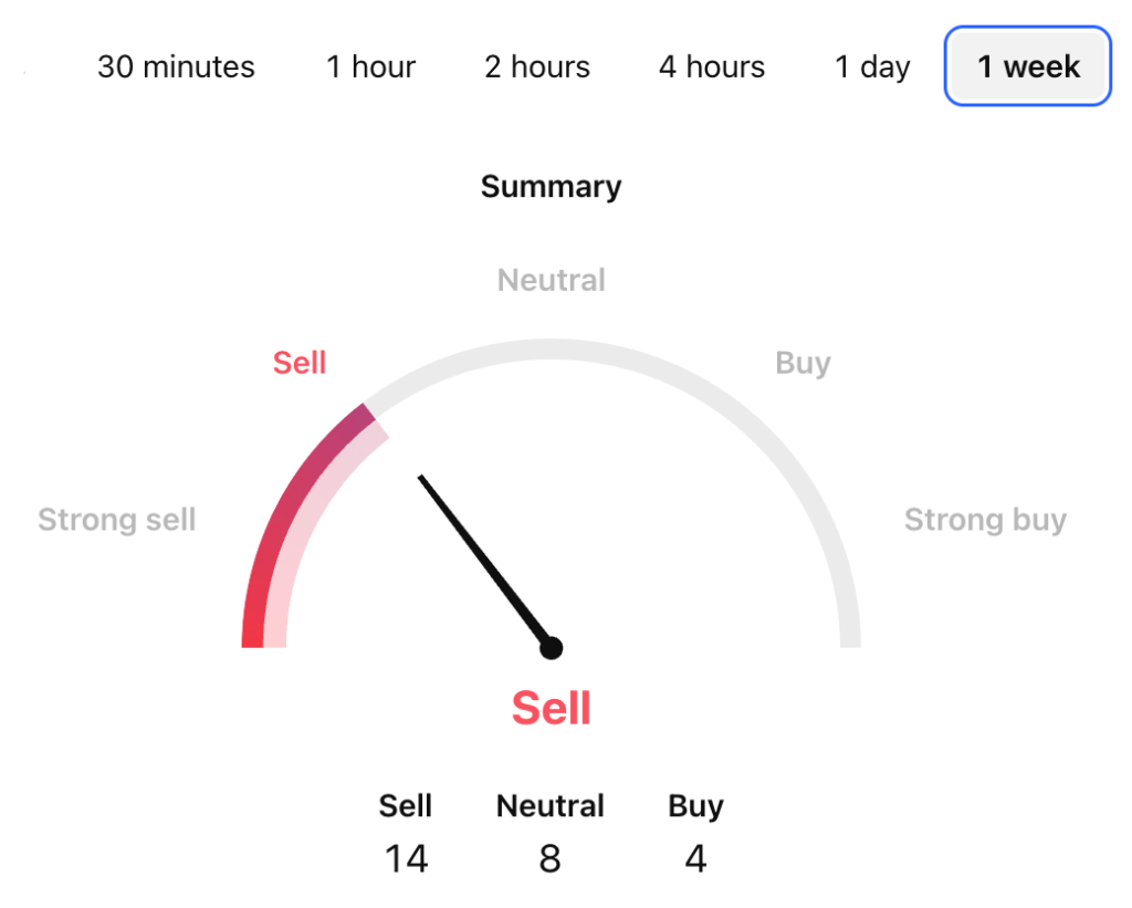 Livepeer Price Prediction: LPT USDT Price Technical Analysis Livepeer Price Prediction: LPT USDT Price Technical Analysis