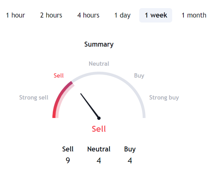 TAMA USDT Price Technical Analysis 