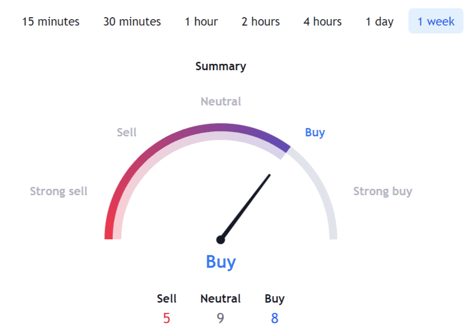 livepeer crypto price