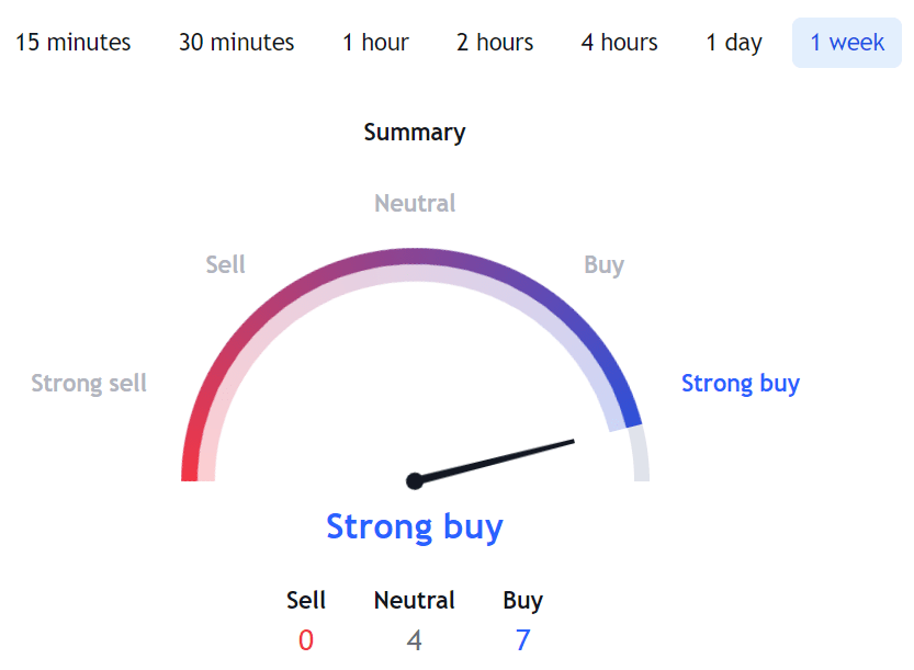 apt crypto price prediction