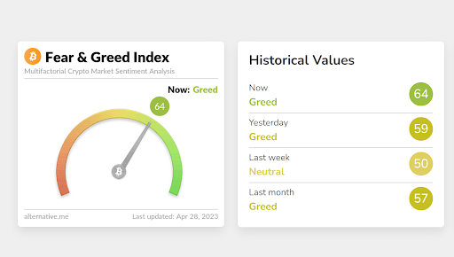 BTC FEAR April 28, 2023