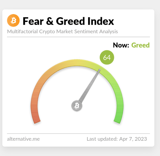 BTC Fear Greed