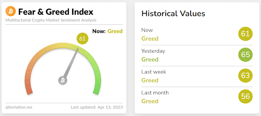 BTC Fear & Greed Index 13.04