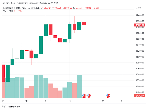 Ethereum Price USD This Week 13.04