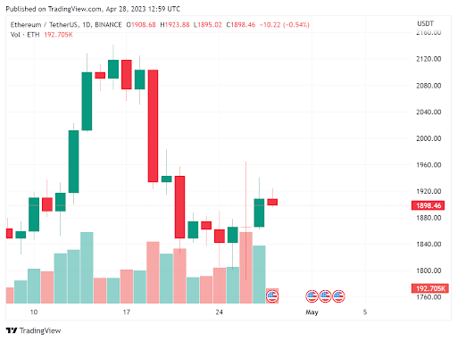 ETH Price April 28, 2023