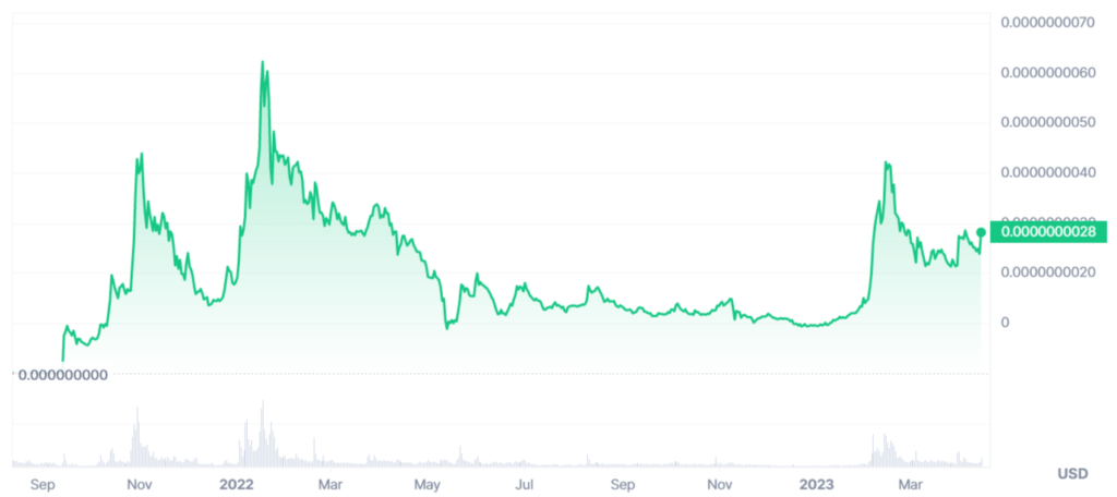 BabyDoge price chart