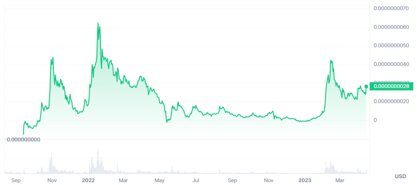 5 1m baby doge to usd