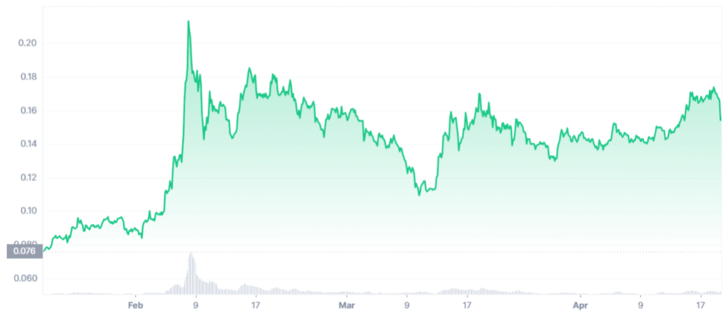 The Graph Price Prediction Analyzing the Future of GRT Coin