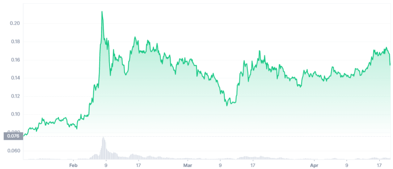 The Graph Price Prediction: Analyzing the Future of GRT Coin