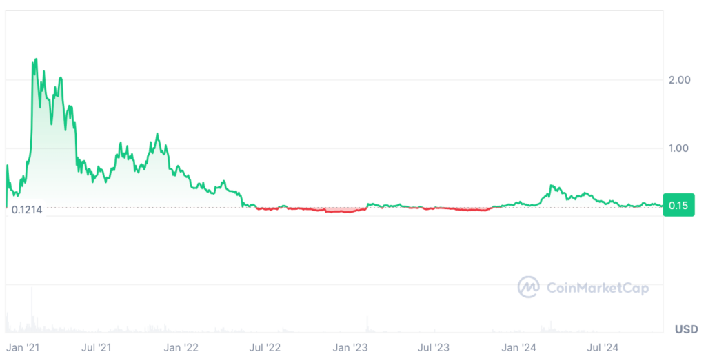 The Graph Price Prediction: GRT Price Chart