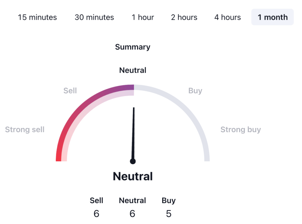 The Graph Price Prediction