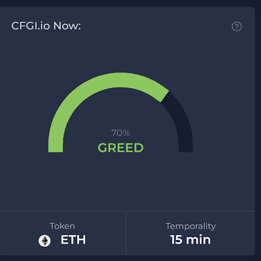 ETH Fear 19.05