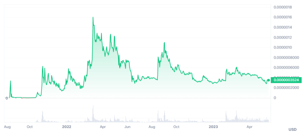 BRISE USDT price chart