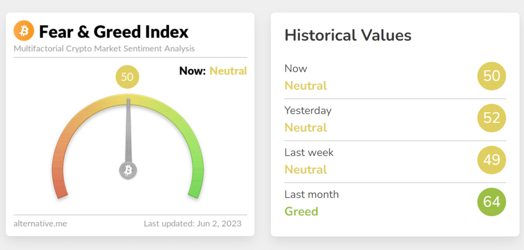 BTC Fear June 2