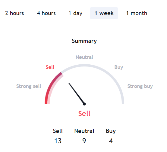 will cro reach $100