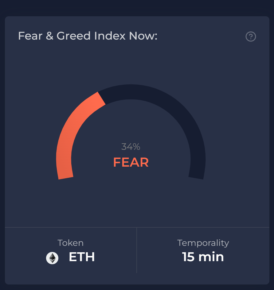 ETH Fear and Greed Index