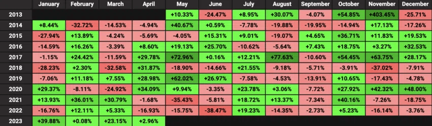 Bitcoin in June: What can we expect?