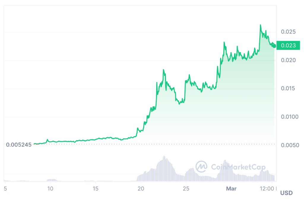 JASMY Coin Price Prediction - Last month JASMY Price Chart