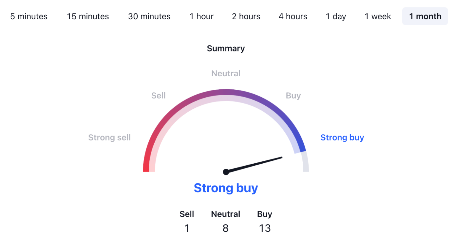 Fetch.ai Price Prediction 2024, 2025, 20302040 FET Crypto