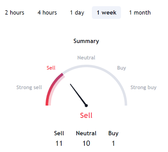 $spell crypto price