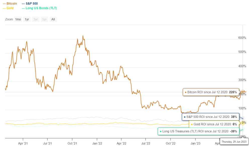 Casebitcoin 