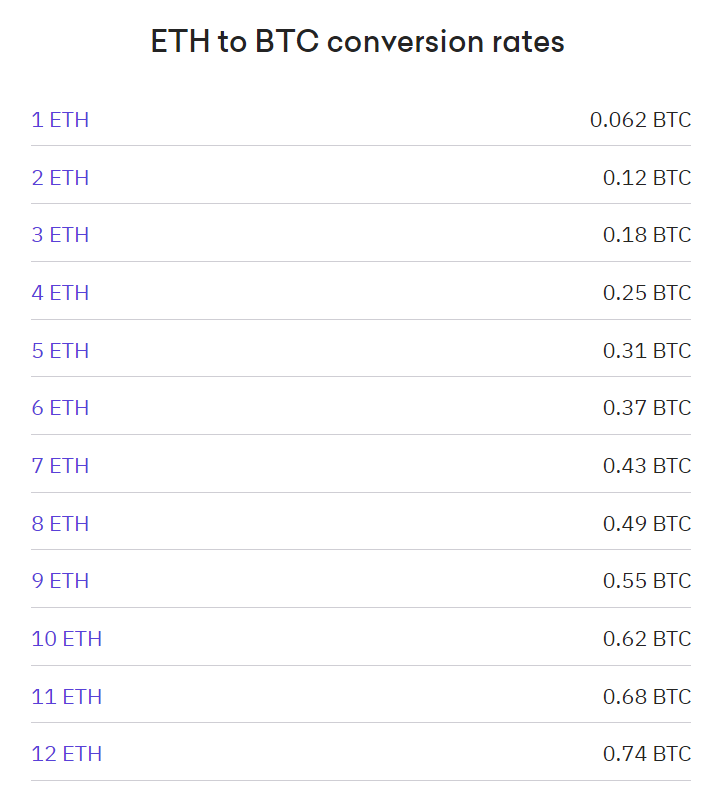 ETH to BTC Rates