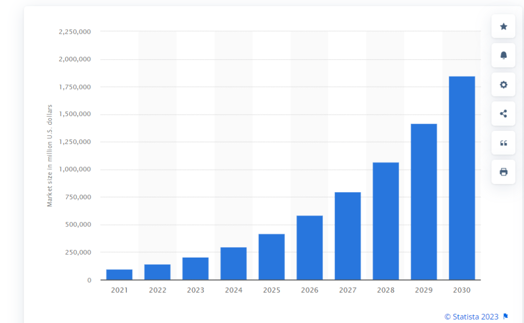 popularity of artificial intelligence