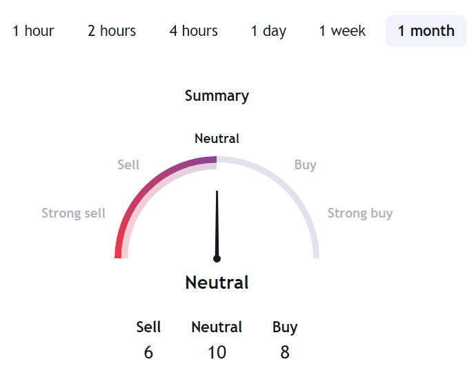 BTCUSD technical analysis