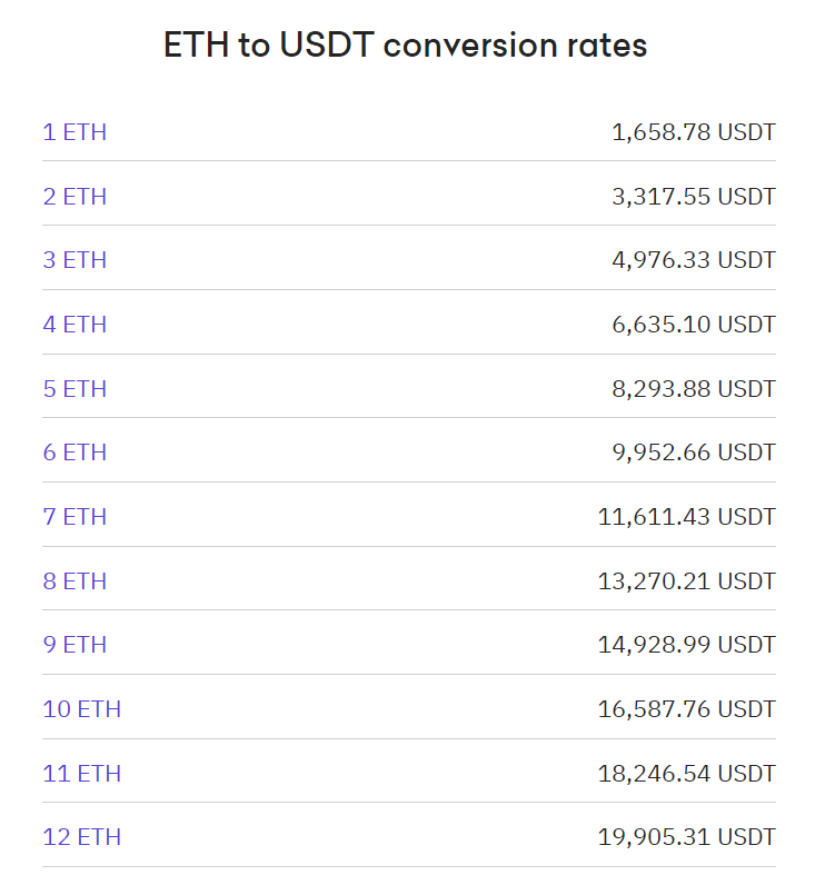 Convertion Rates ETH to USDT