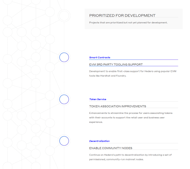 hbar roadmap