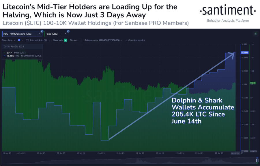 LTC 2023 