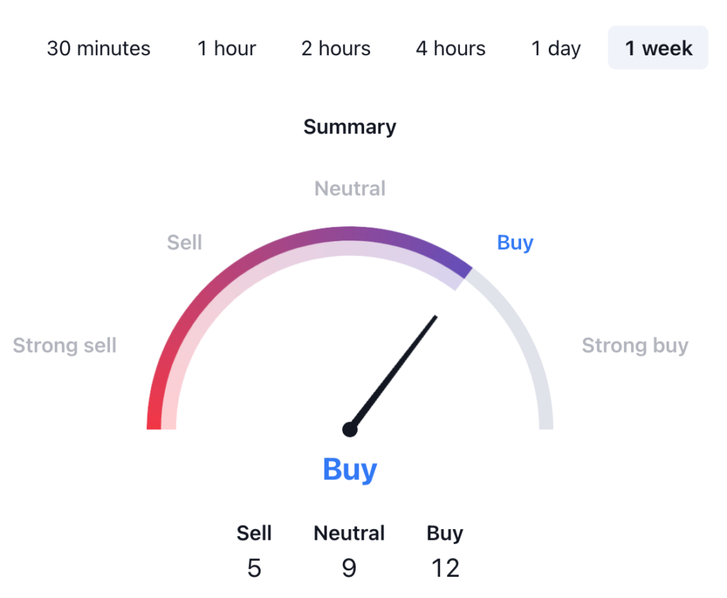 Decentraland MANA Price Prediction: MANA USDT Price Technical Analysis 