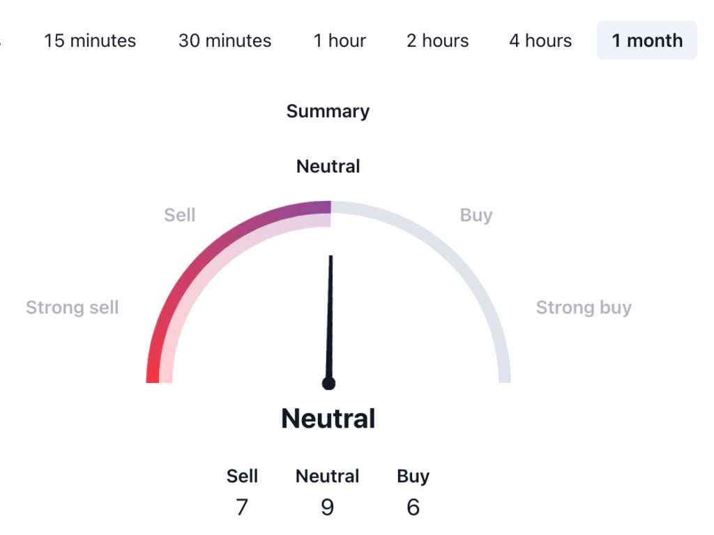 XRP Price Prediction - XRP USDT