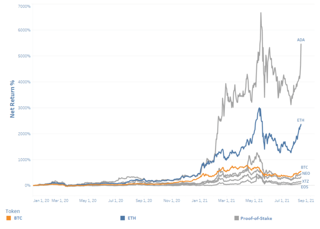 Digital Asset Research