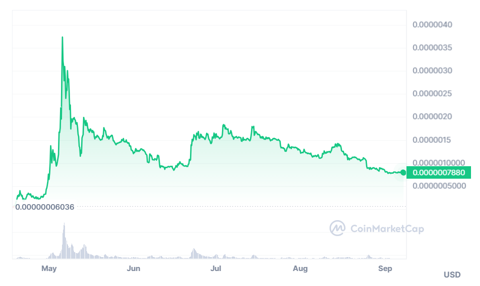 HUGHUG Coin price today, HGHG to USD live price, marketcap and chart