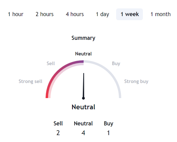 What is PEPE? Will it lead to the next rise of memecoin? - Phemex