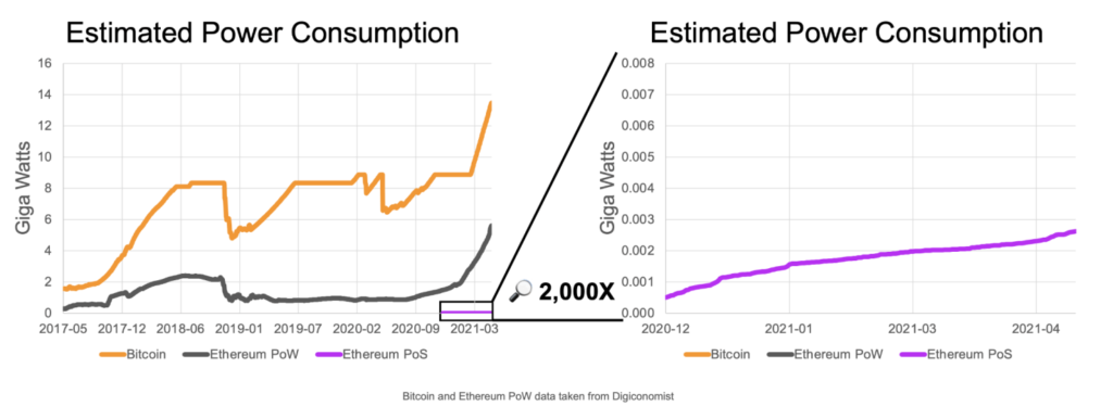 blog ethereum org