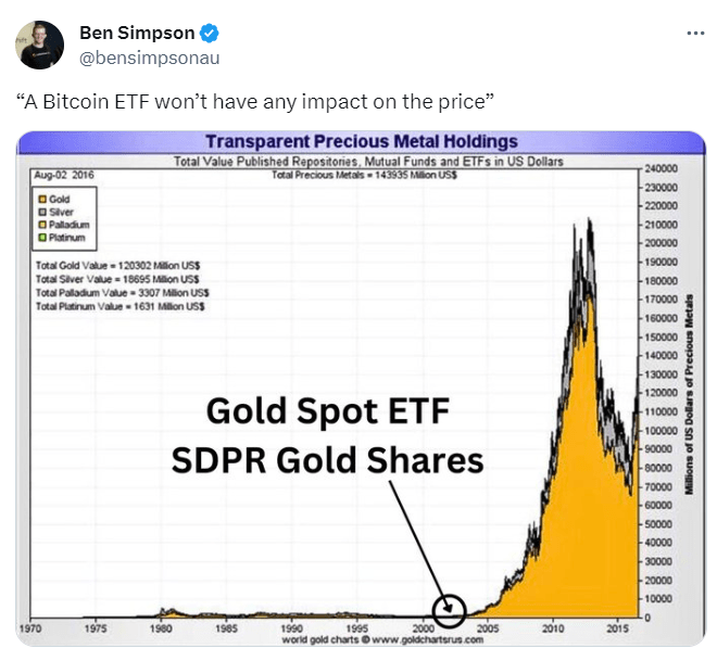 Ben Simpson - Next Crypto Bull Run