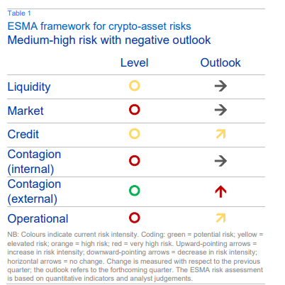 ESMA Report on Trends, Risks and Vulnerabilities