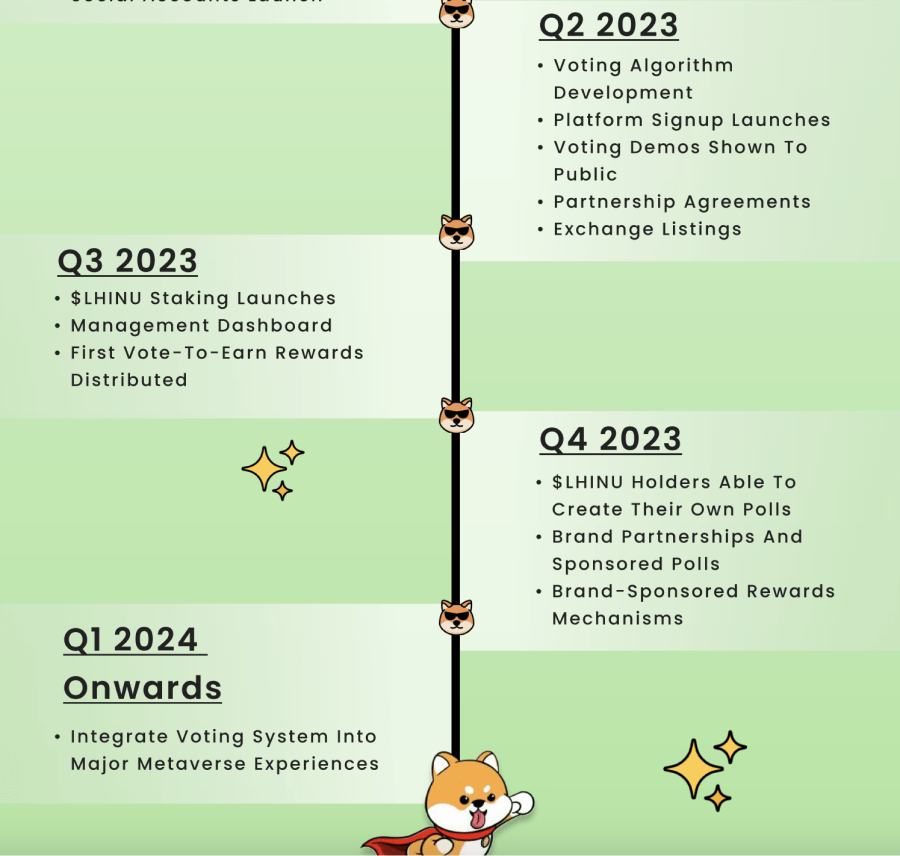 Love Hate Inu Roadmap