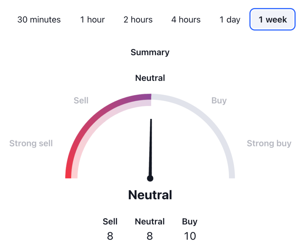 BitTorrent BTT Price Prediction: BTT USDT Price Technical Analysis 