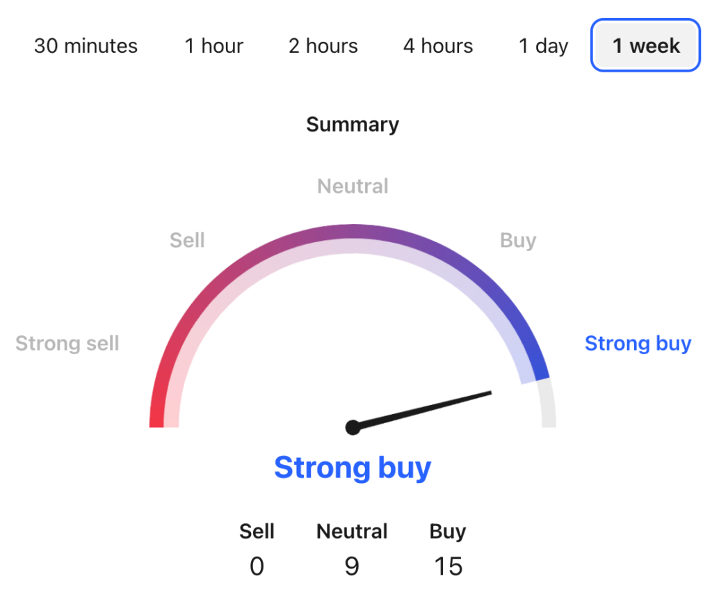 XYO Price Prediction: Technical Analysis 