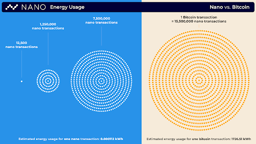 nano energy