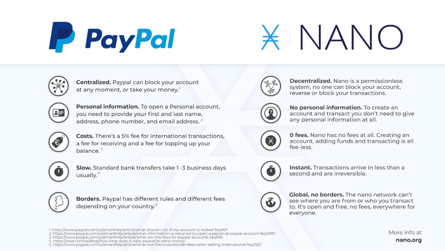 paypal nano